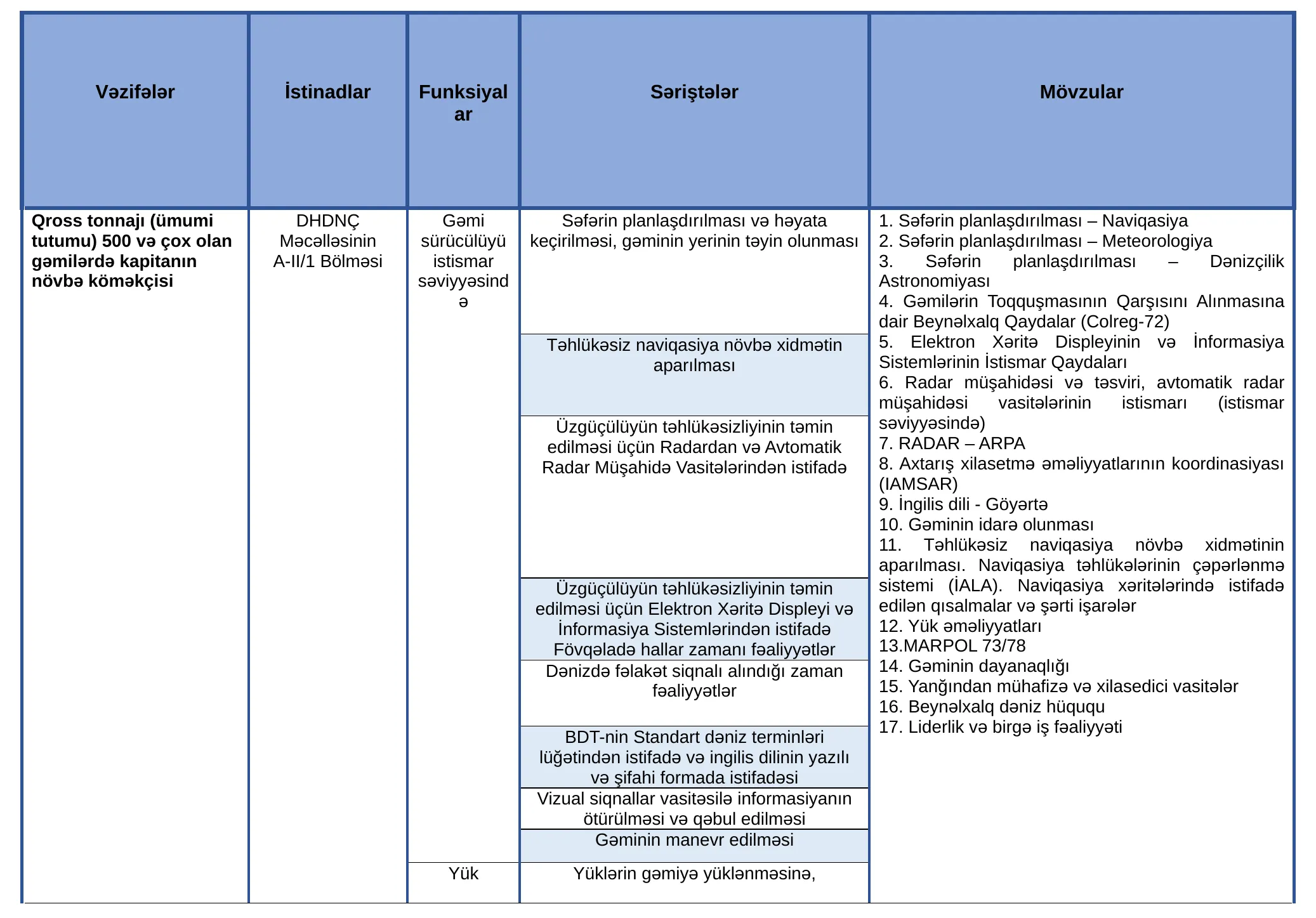 table1