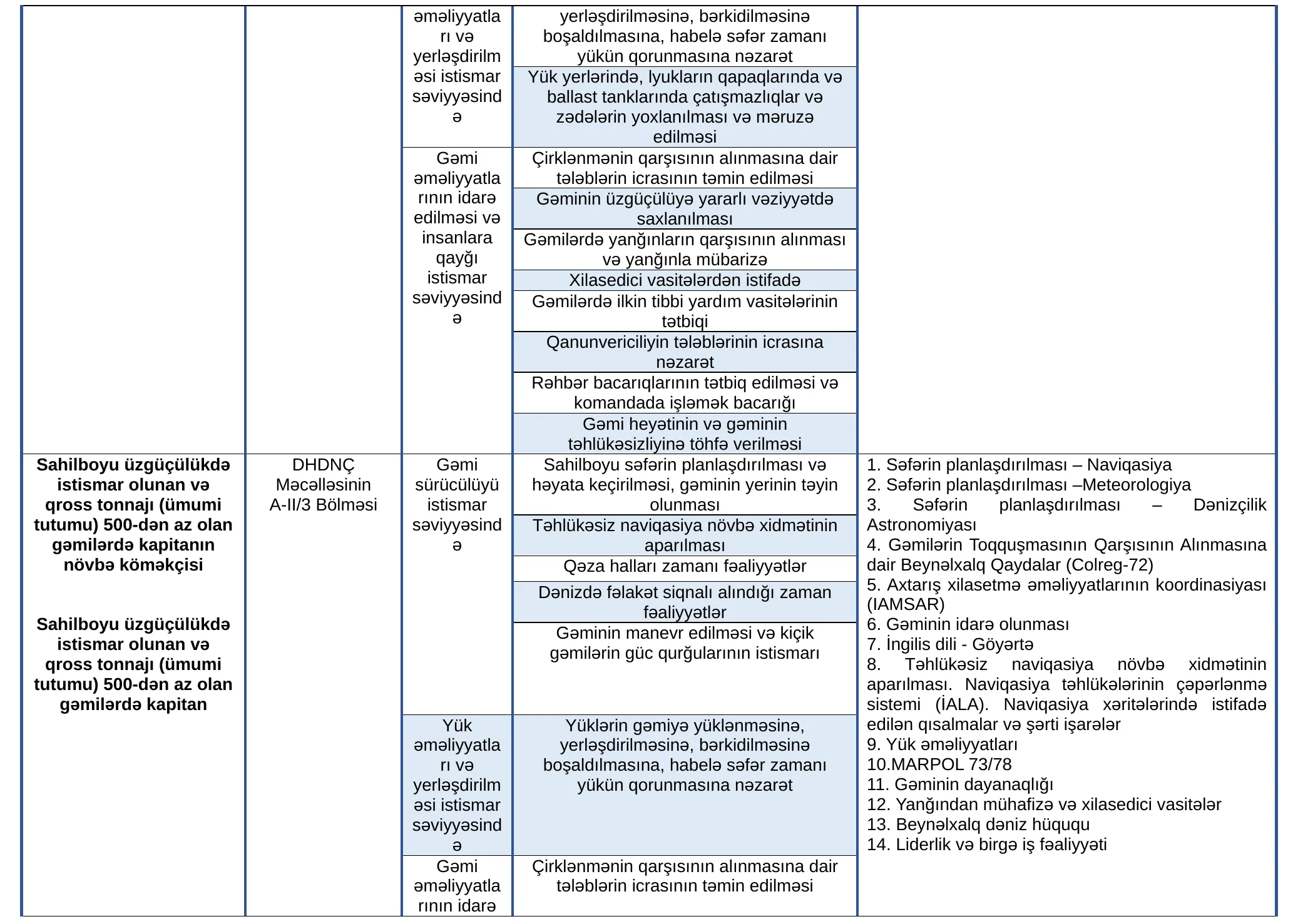 table2