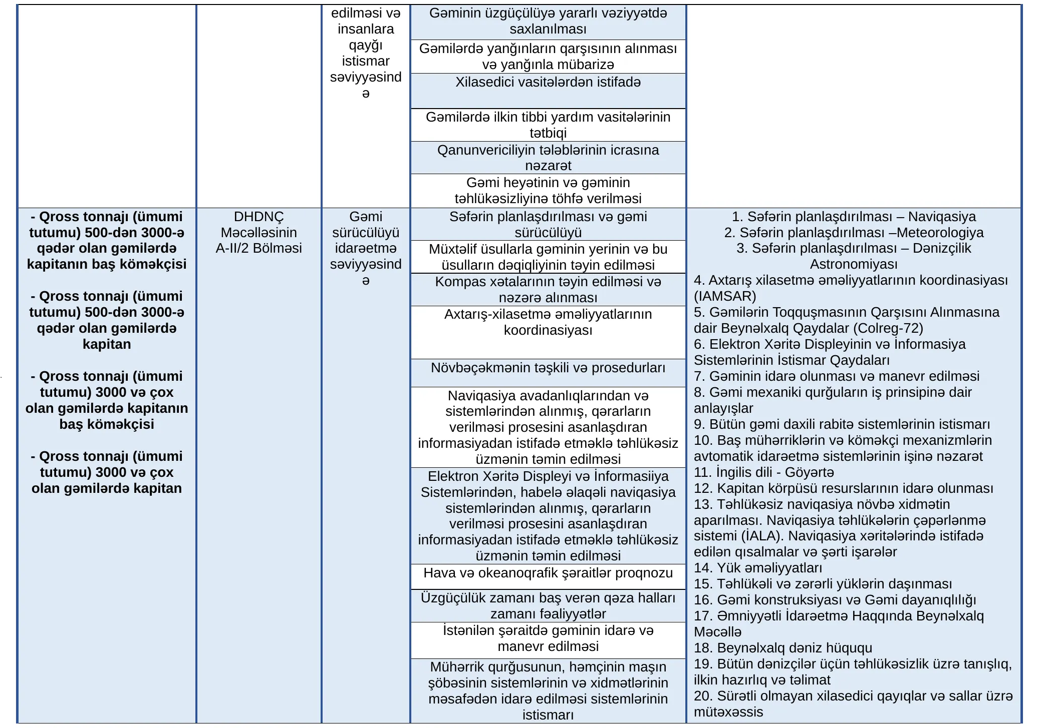 table3