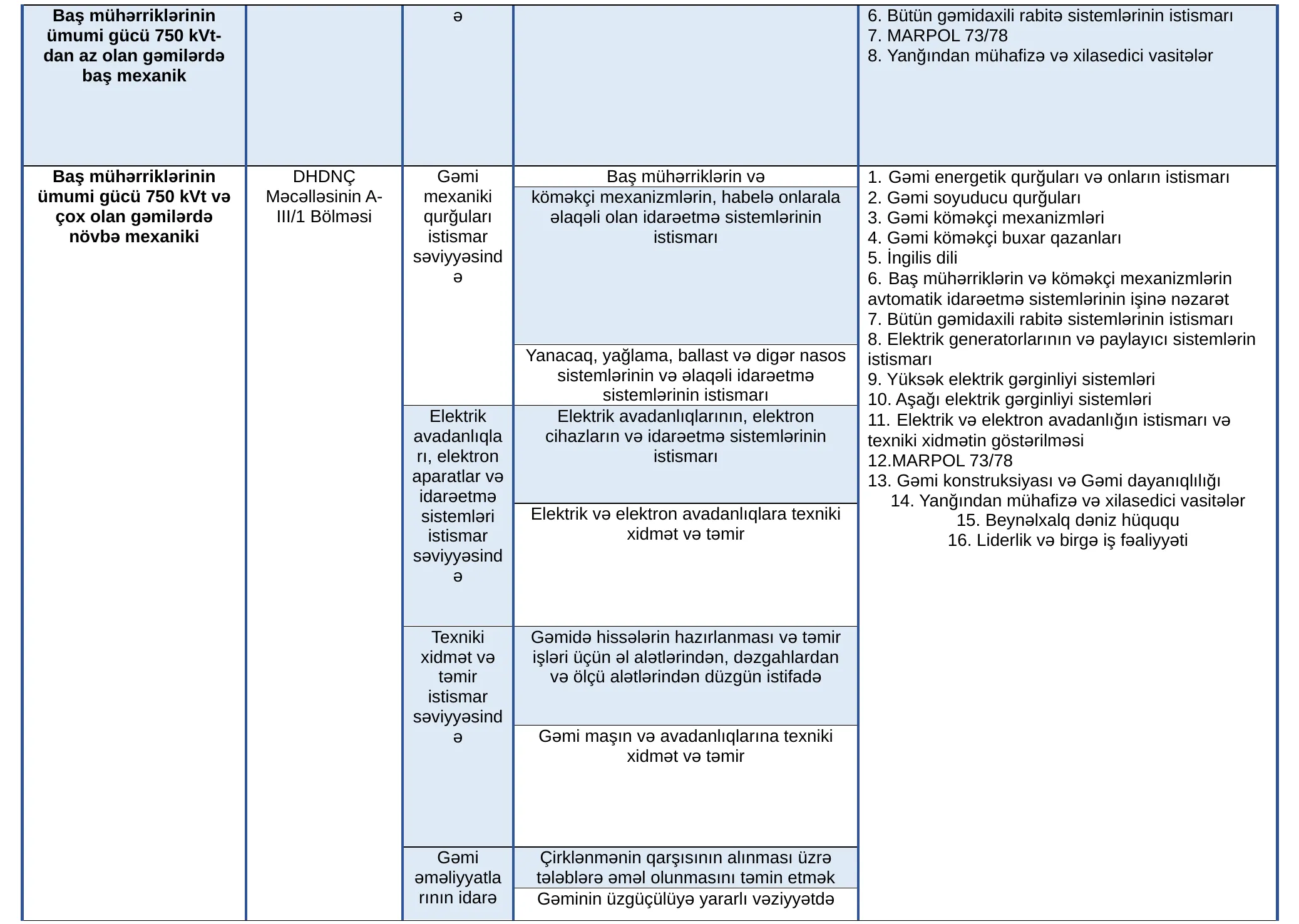 table5