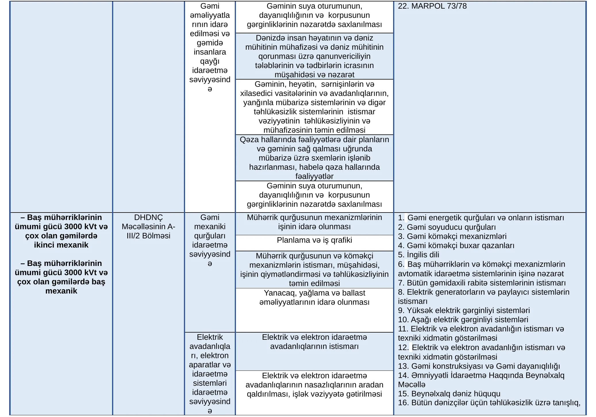 table7